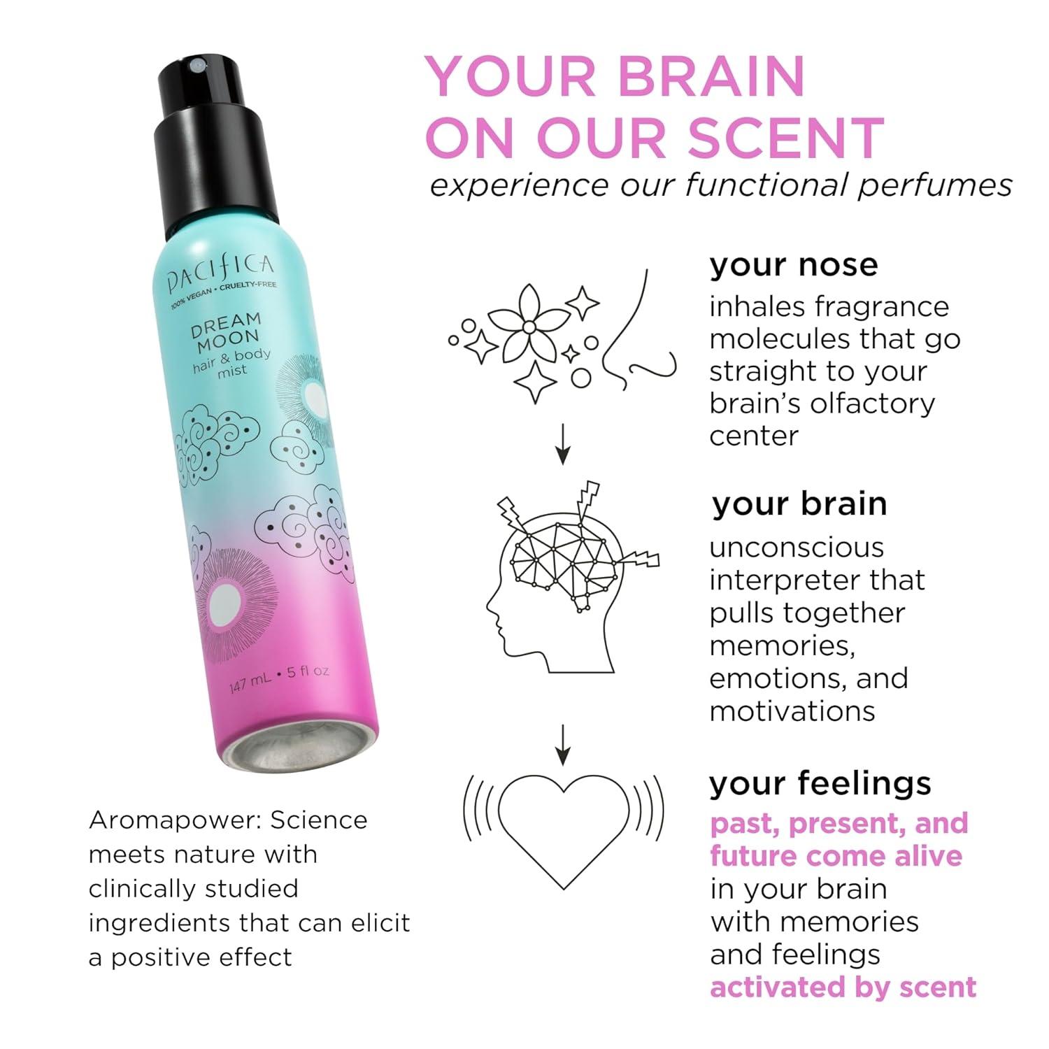 image:imagePacifica Hair amp Body Fragrance Mist Tuscan Blood Orange Sweet Citrus Scented Hair Perfume and Body Spray AlcoholFree LongLasting Clean Fragrance Vegan amp CrueltyFree 6 Fl OzMini Dream Moon